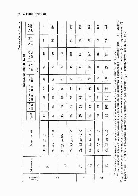 ГОСТ 9774-81, страница 15