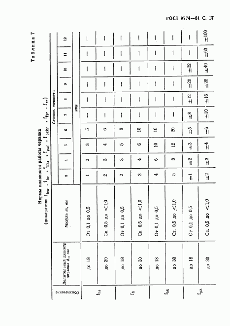 ГОСТ 9774-81, страница 18