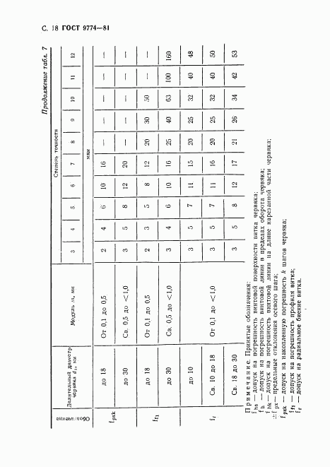 ГОСТ 9774-81, страница 19
