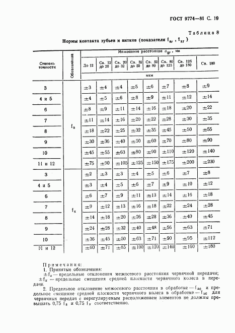 ГОСТ 9774-81, страница 20