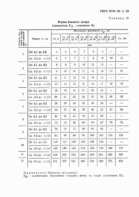 ГОСТ 9774-81, страница 24