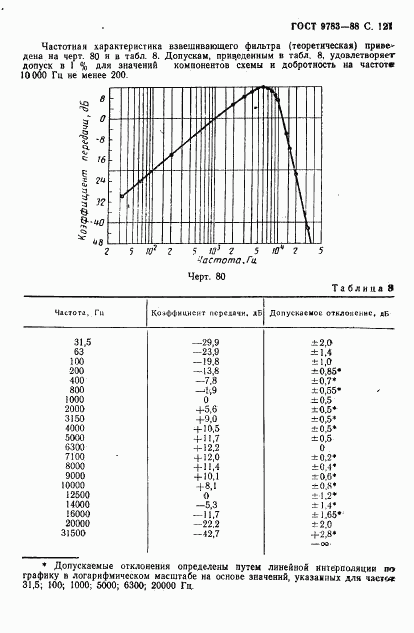 ГОСТ 9783-88, страница 124