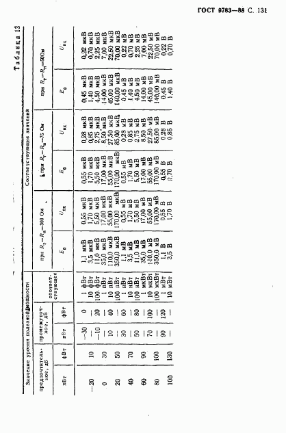 ГОСТ 9783-88, страница 134