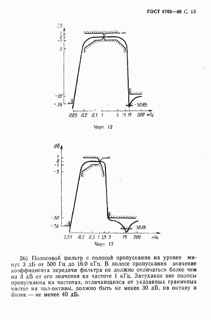 ГОСТ 9783-88, страница 16