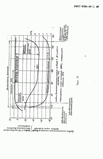 ГОСТ 9783-88, страница 52