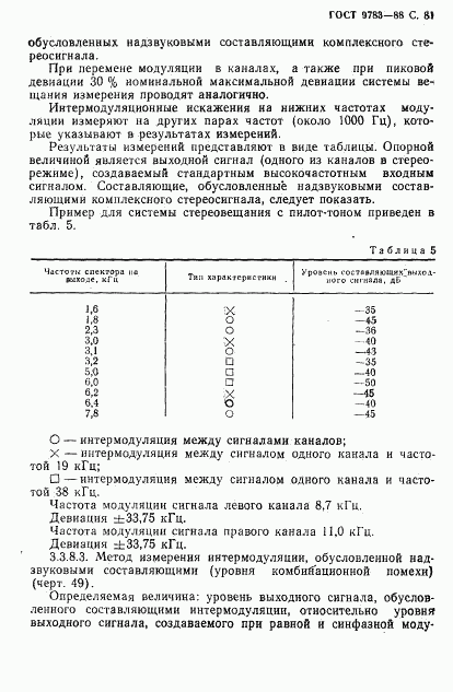 ГОСТ 9783-88, страница 84