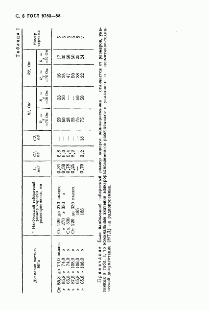 ГОСТ 9783-88, страница 9