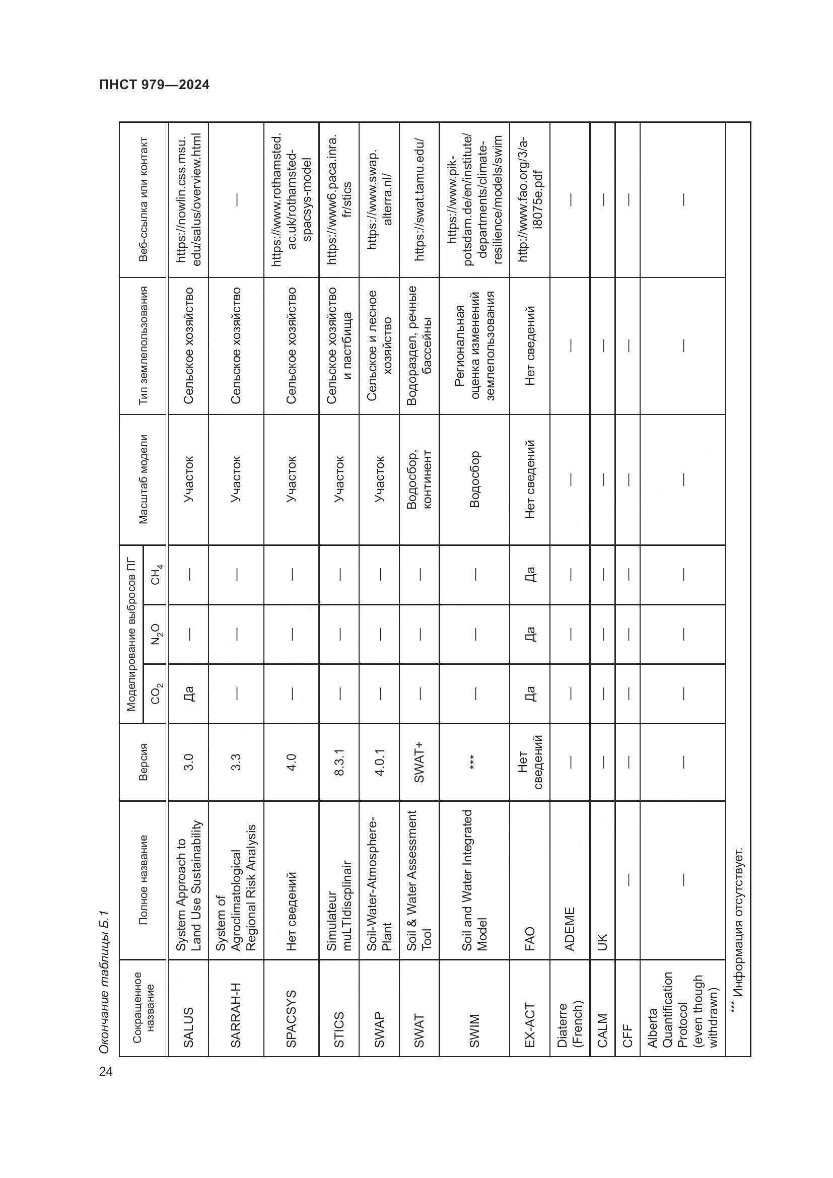 ПНСТ 979-2024, страница 28