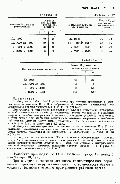 ГОСТ 98-83, страница 15