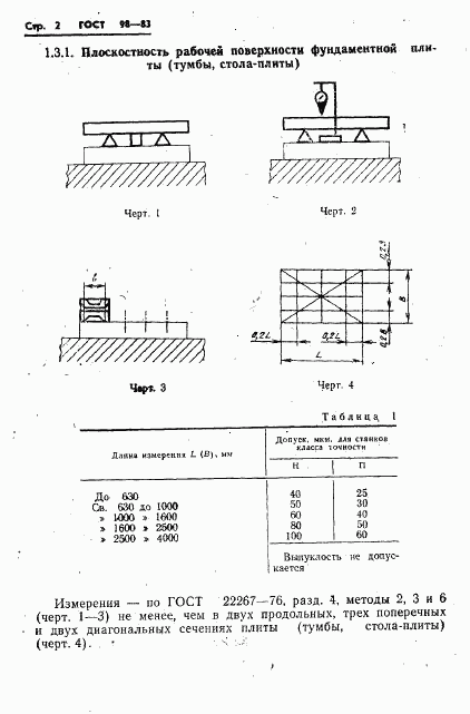 ГОСТ 98-83, страница 4