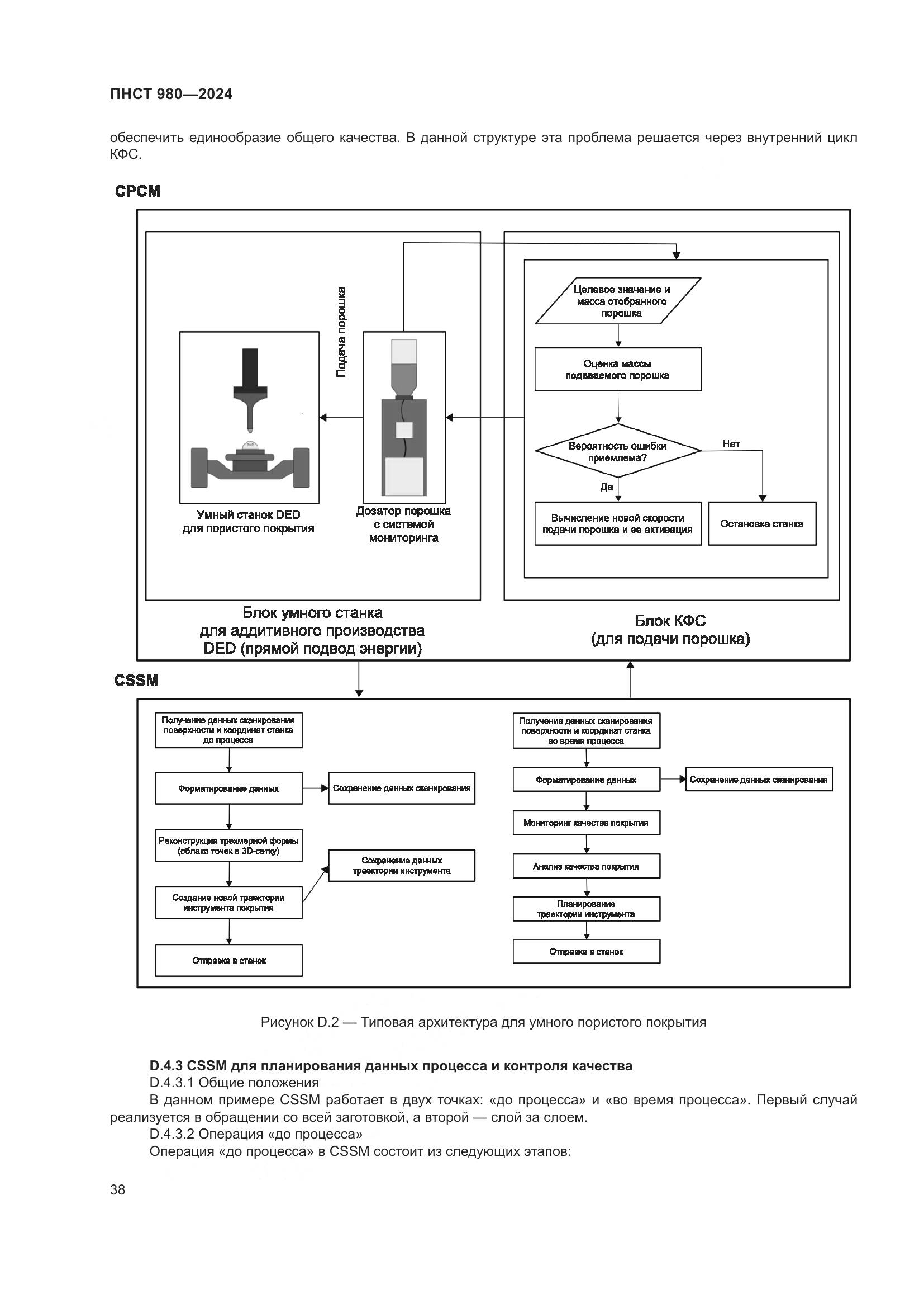 ПНСТ 980-2024, страница 42