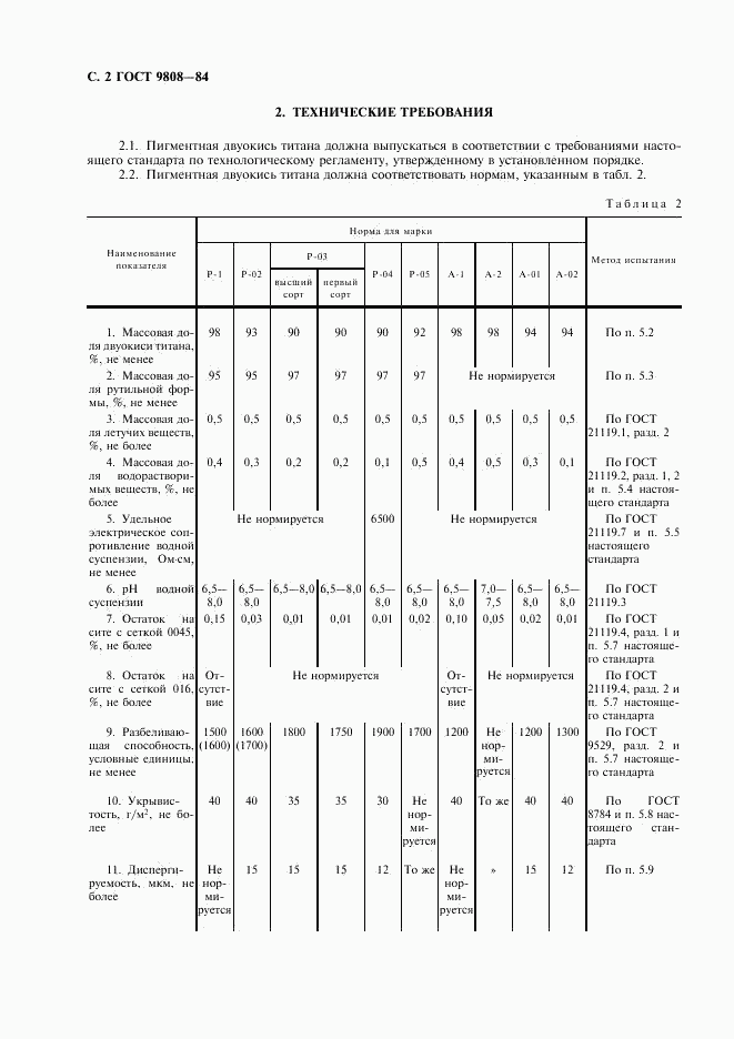 ГОСТ 9808-84, страница 3