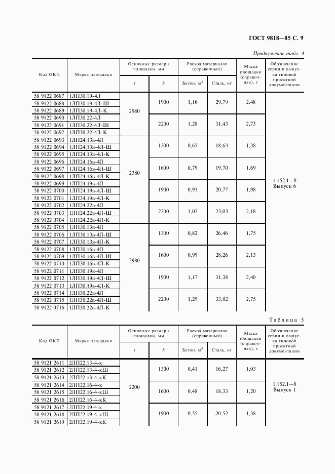 ГОСТ 9818-85, страница 10