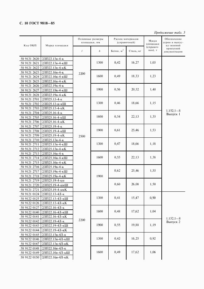 ГОСТ 9818-85, страница 11