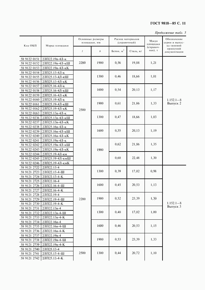 ГОСТ 9818-85, страница 12