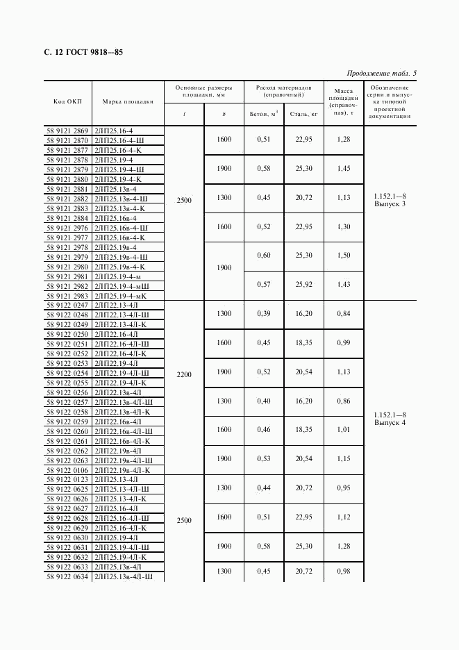 ГОСТ 9818-85, страница 13