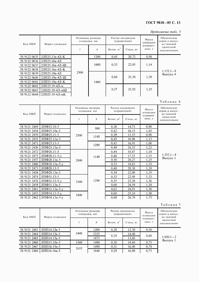 ГОСТ 9818-85, страница 14