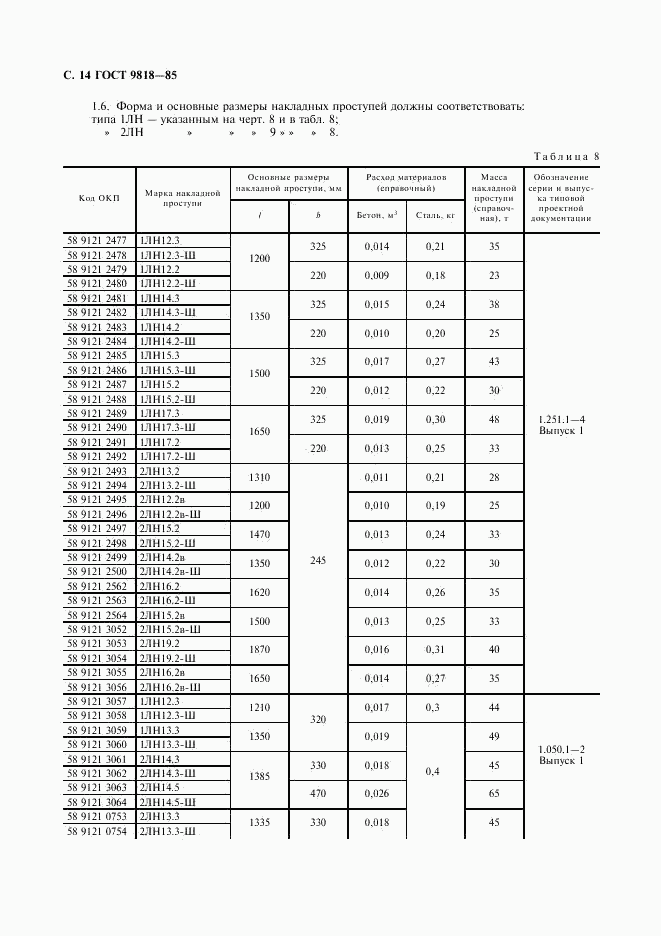 ГОСТ 9818-85, страница 15