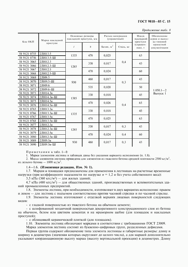 ГОСТ 9818-85, страница 16