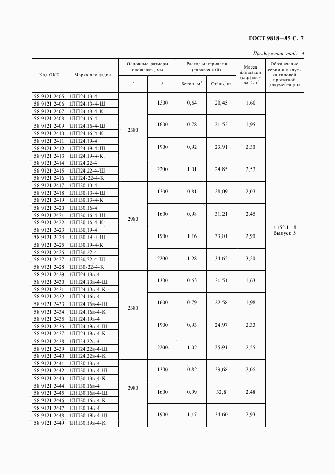 ГОСТ 9818-85, страница 8