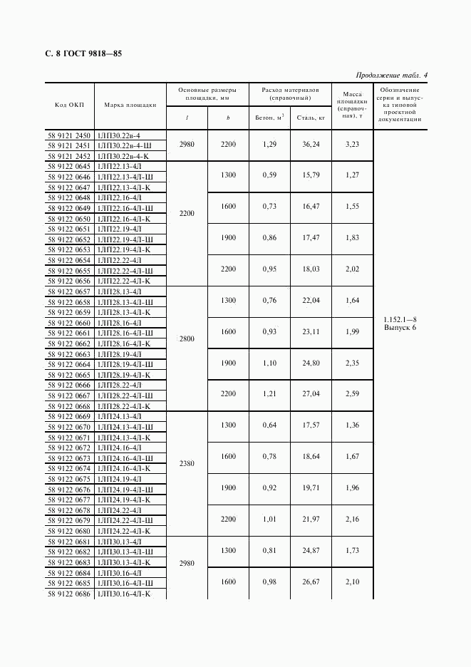 ГОСТ 9818-85, страница 9