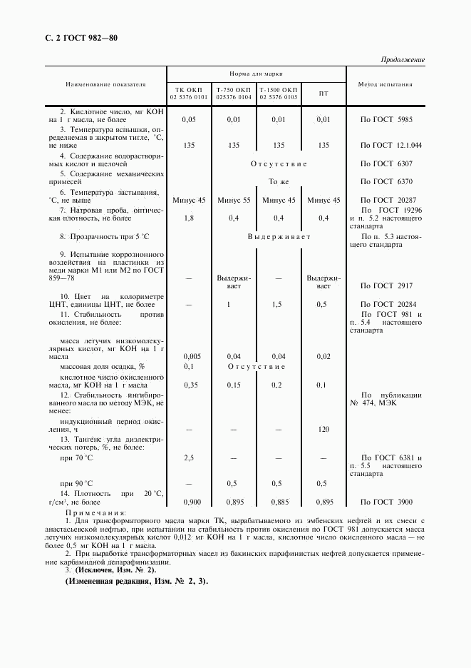 ГОСТ 982-80, страница 3