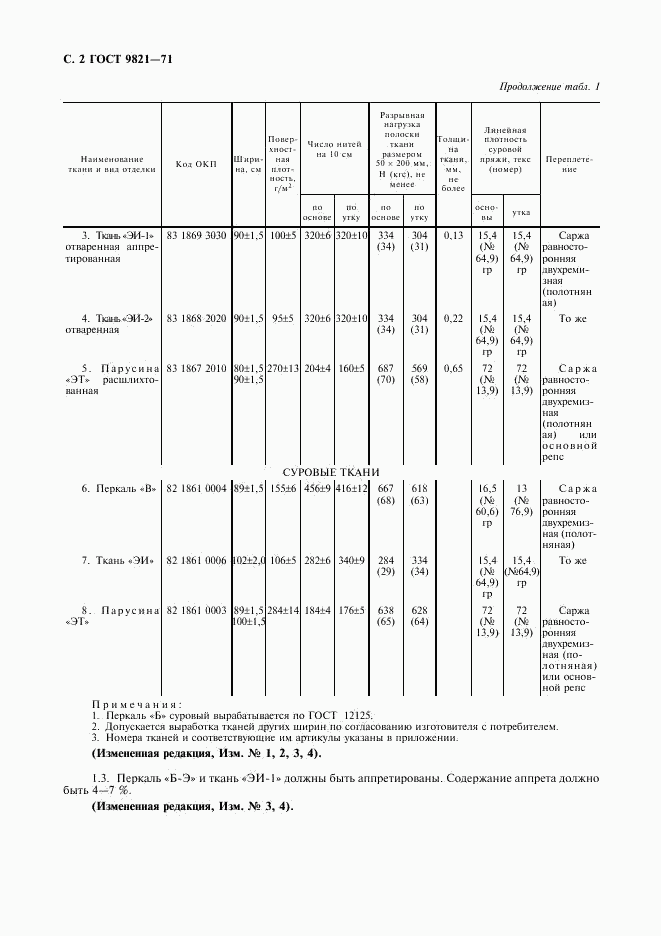 ГОСТ 9821-71, страница 3