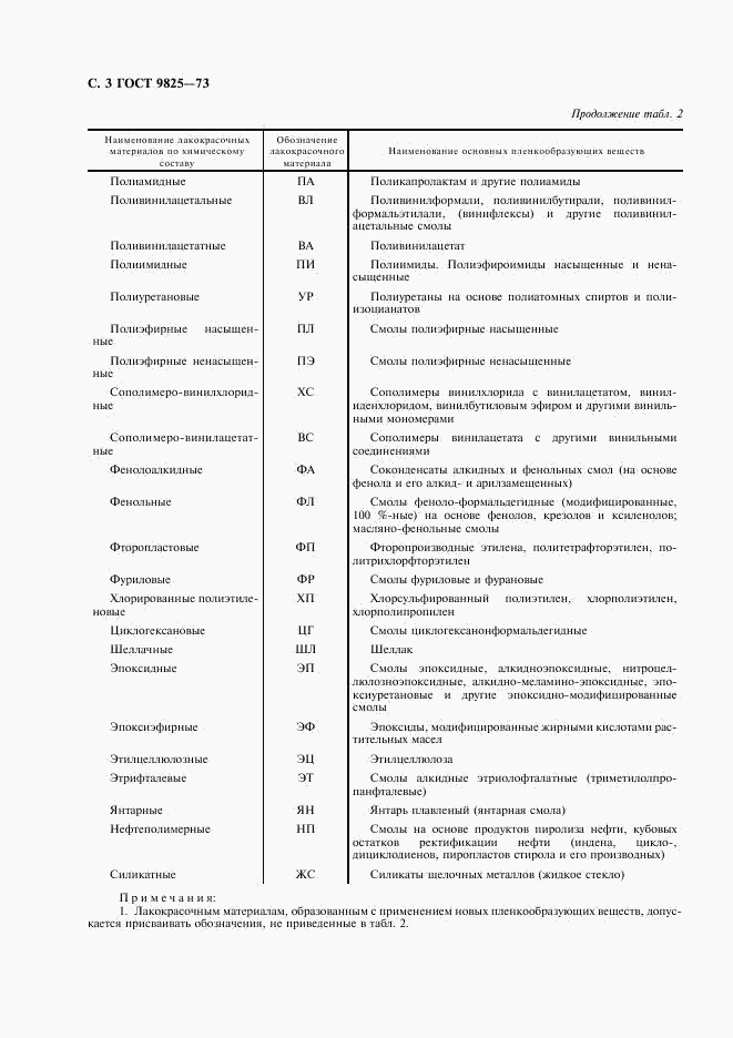 ГОСТ 9825-73, страница 4