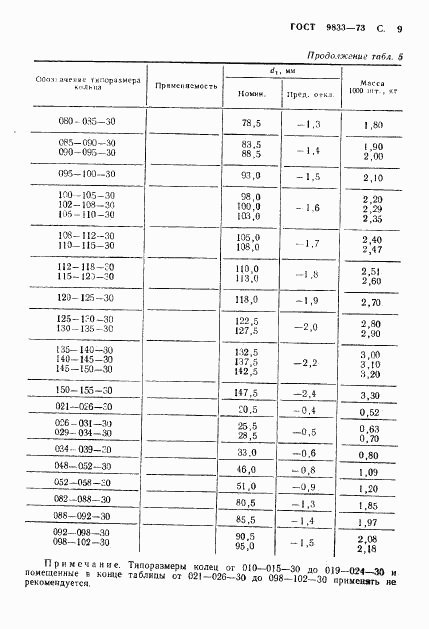 ГОСТ 9833-73, страница 10