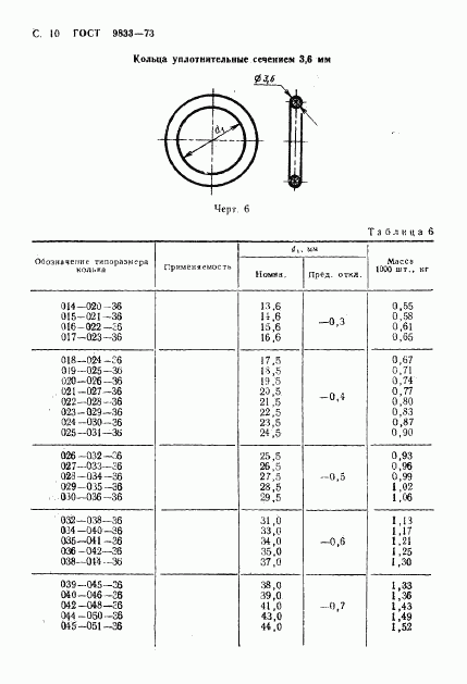 ГОСТ 9833-73, страница 11