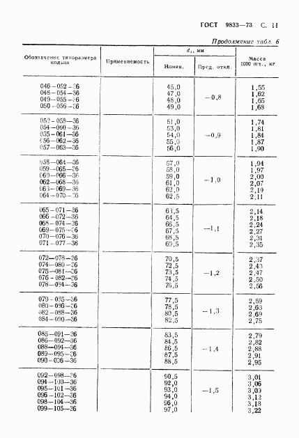 ГОСТ 9833-73, страница 12