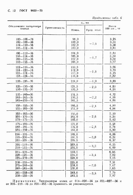 ГОСТ 9833-73, страница 13