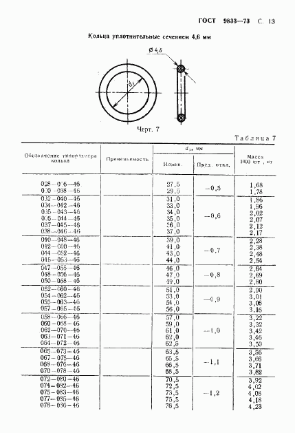 ГОСТ 9833-73, страница 14