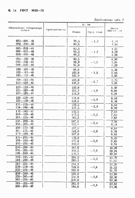 ГОСТ 9833-73, страница 15