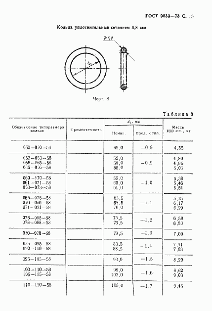 ГОСТ 9833-73, страница 16