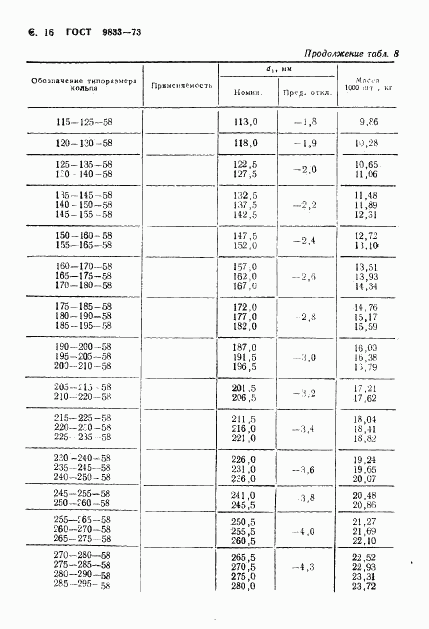 ГОСТ 9833-73, страница 17