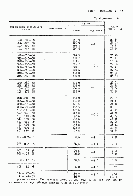 ГОСТ 9833-73, страница 18