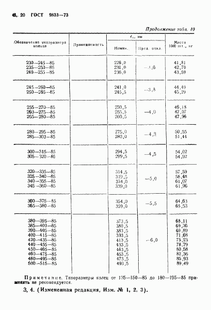 ГОСТ 9833-73, страница 21