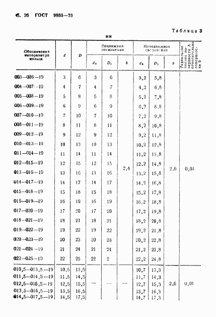 ГОСТ 9833-73, страница 27