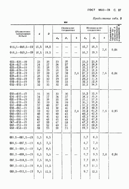 ГОСТ 9833-73, страница 28