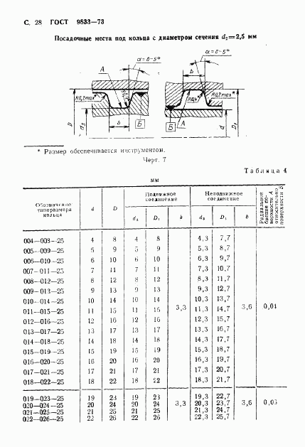 ГОСТ 9833-73, страница 29