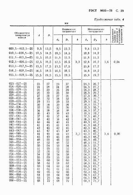 ГОСТ 9833-73, страница 30