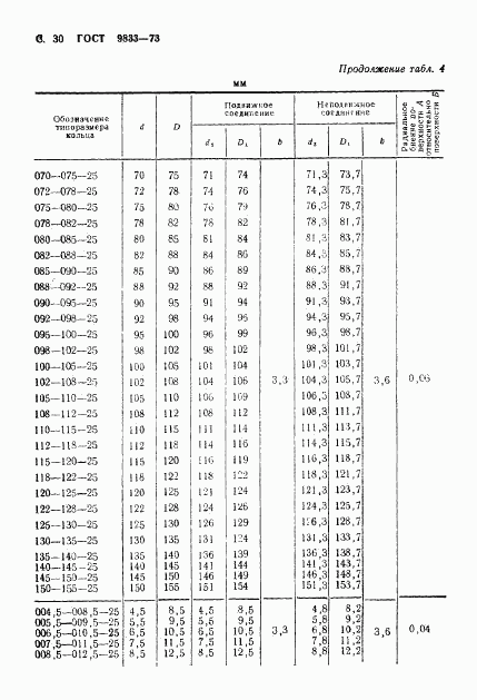 ГОСТ 9833-73, страница 31