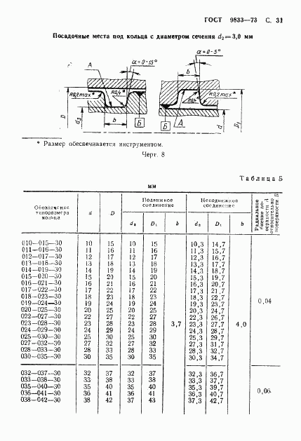 ГОСТ 9833-73, страница 32