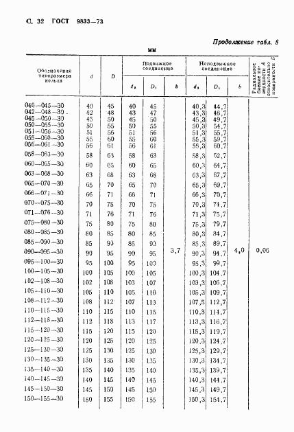 ГОСТ 9833-73, страница 33