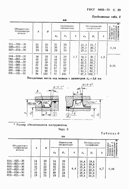 ГОСТ 9833-73, страница 34