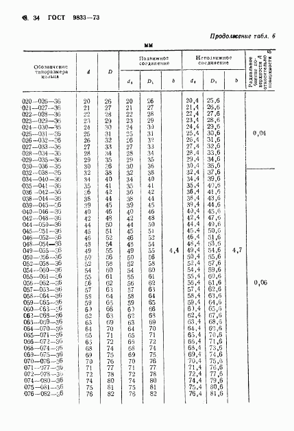 ГОСТ 9833-73, страница 35