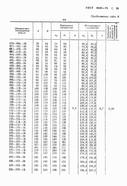 ГОСТ 9833-73, страница 36