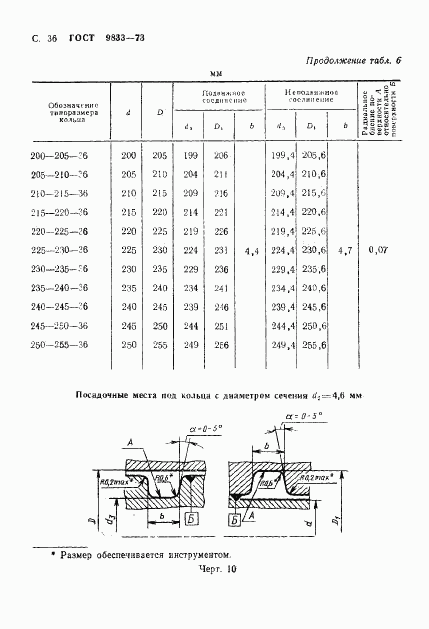 ГОСТ 9833-73, страница 37