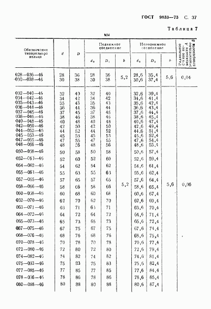 ГОСТ 9833-73, страница 38